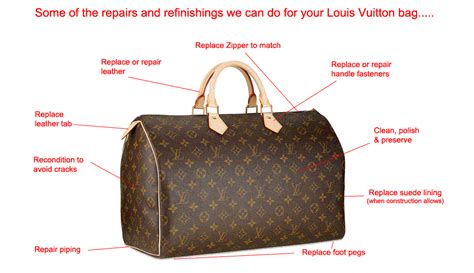 louis vuitton bag lifetime warranty|louis vuitton repair cost list.